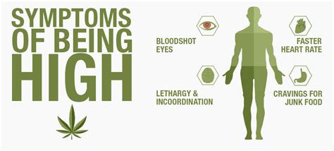 Signs of Marijuana Abuse | Symptoms of Weed Addiction