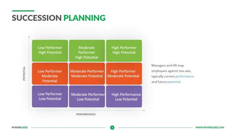 Hr Succession Planning Template