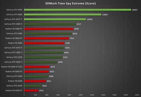 Rtx 4070 4k Performance - Image to u