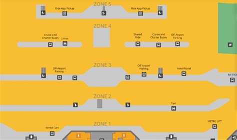 William P. Hobby Airport [HOU] - Terminal Guide [2022]