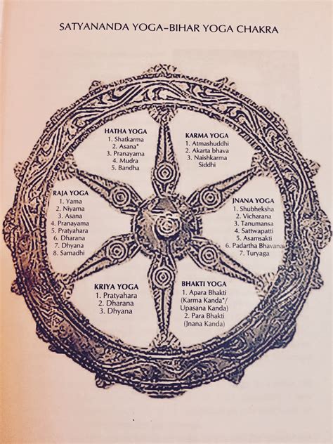 ΠΡΟΣΕΛΗΝΕΣ: The Yoga Chakra or Wheel of Yoga