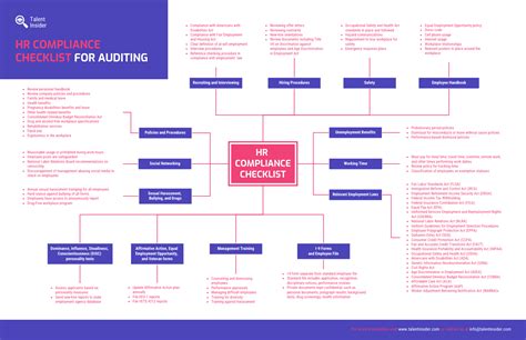 Free Hr Audit Report Template - Printable Form, Templates and Letter