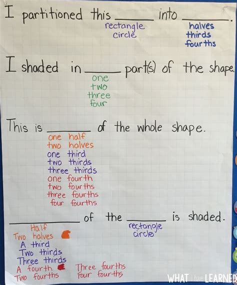 Who's Who and Who's New: Fractions & Sentence Frames | Sentence frames, Eureka math, Math fractions