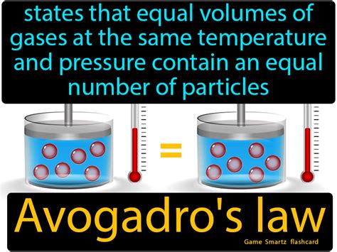 Avogadros Law | Avogadro's law, Chemistry classroom, Definition of science