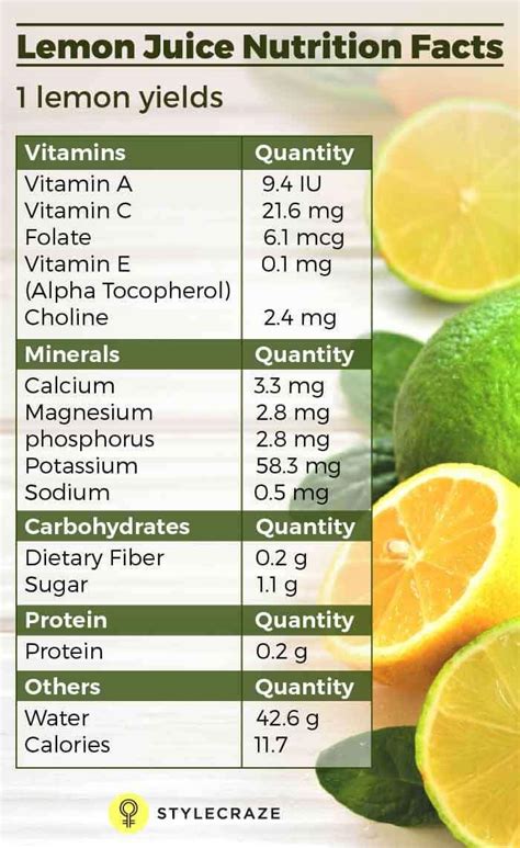 Does Drinking Lemon Juice Help You Lose Weight?