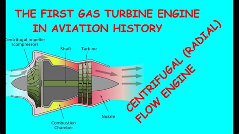 Centrifugal(Radial) Compressors Engines - YouTube