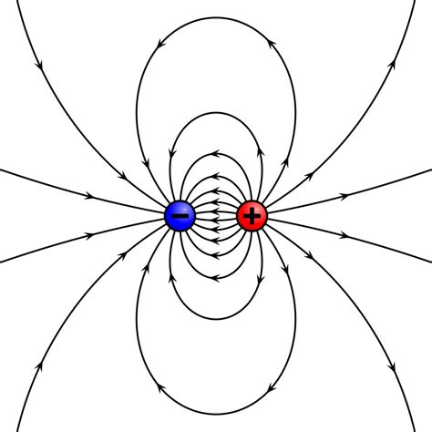 Electric Dipole Moment of the Nucleon: Gauss Centre for Supercomputing e.V.