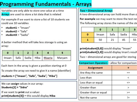 OCR Computational thinking, algorithms and programming J276/02 FULL ...