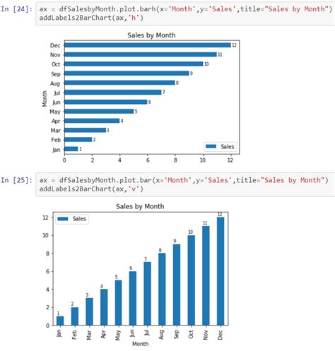 Function to add labels with the values to the bars in a bar chart - Showcase - Matplotlib