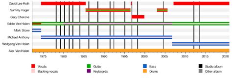 Classic Rock Covers Database: Van Halen - Van Halen (1978)