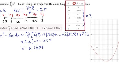 How To Find Midpoint Riemann Sum : M2 = 1 2 (3 2 + 2) = 7 4. - Books PDF, ePub and Mobi Free ...