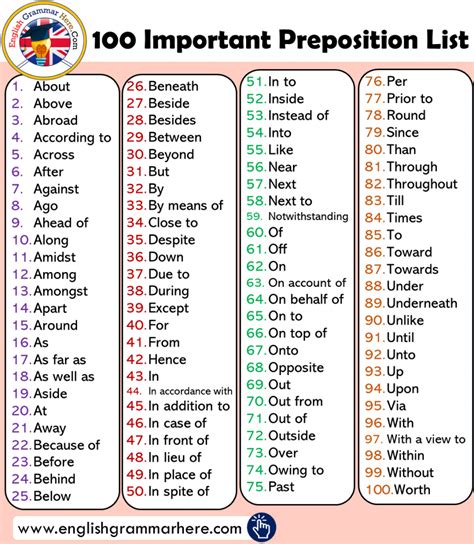 100 Important Preposition List and Using Example Sentences - English Grammar Here