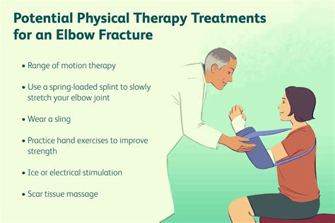 Elbow Physiotherapy Exercises | atelier-yuwa.ciao.jp