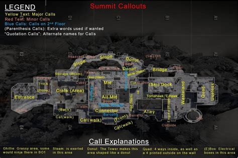 Callouts for Remastered Maps (Slums, Summit, Jungle, Firing Range ...