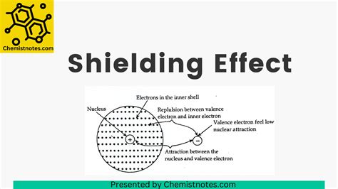 Shielding Effect or Screening Effect: Definition, Factors Affecting, and 5 Reliable Applications ...