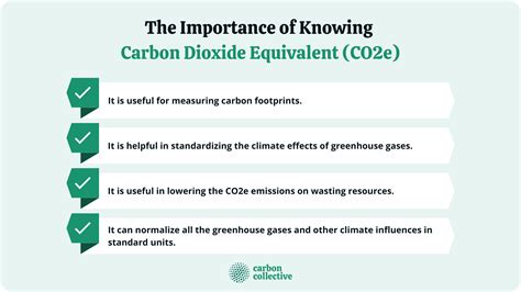 What Is Carbon Dioxide Equivalent (CO2e)? | CO2 vs. CO2e & Importance