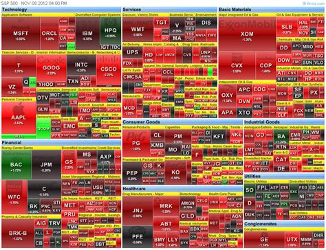 Evening Tape: SPY Breaks the 200 & Heat Map Turns into Heat Wave ...