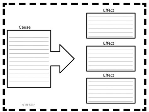 Cause and Effect Anchor Charts and Free Graphic Organizers