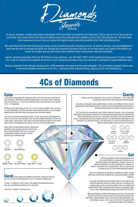 Ultimate Guide to the 4C's of Diamonds | Janvier Jewelers