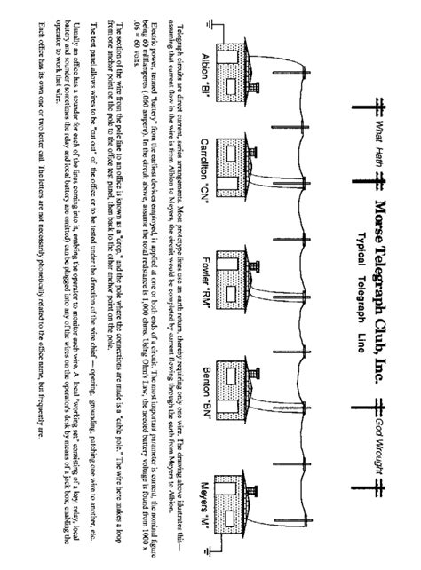 Morse Telegraph Club, Inc. - Telegraph Documents