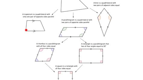 Geometry 9.4: Properties of quadrilaterals (sides and angles) - YouTube