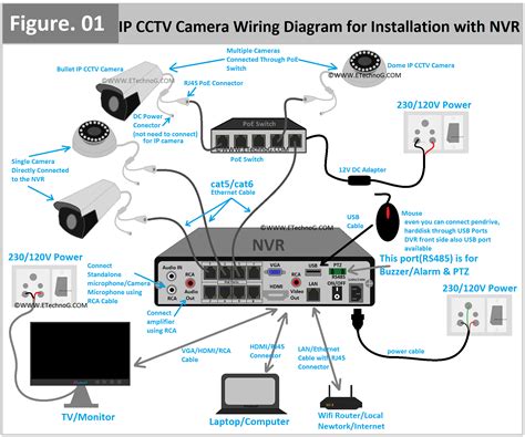 CCTV Camera Wiring Diagram and Connection for Installation with NVR - ETechnoG