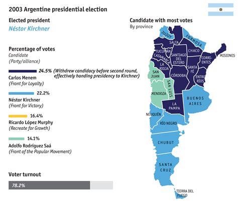 Mauricio Macri is elected Argentina's next president: 2015 Argentine presidential election ...