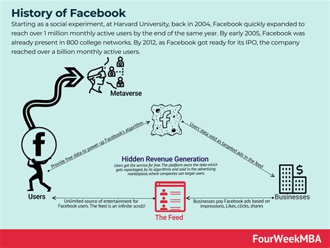 Apple Mission Statement and Vision Statement In 2022 - FourWeekMBA