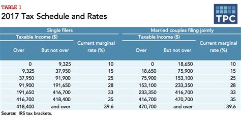 section 33(1) income tax act - Sally Martin