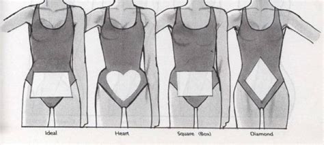 Hip types - One classification | Type one, Male sketch, Type