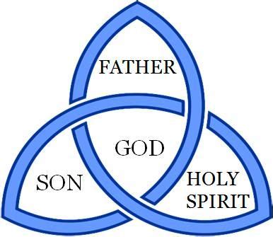 THE FATHER, SON AND HOLY SPIRIT… | Devotions