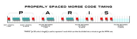 Relativo horario Cortar morse code transmission Círculo de rodamiento Iluminar Retorcido