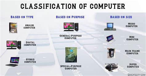 Classification of Computer