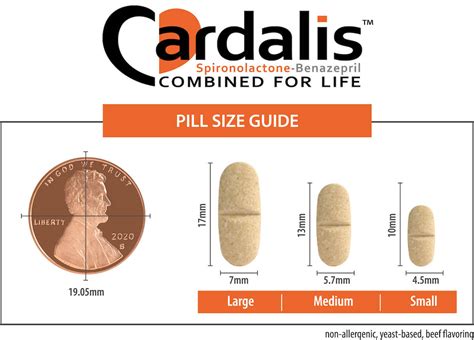 Cardalis Palatability