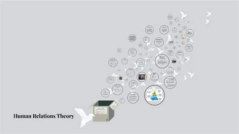 Human Relations Theory by on Prezi