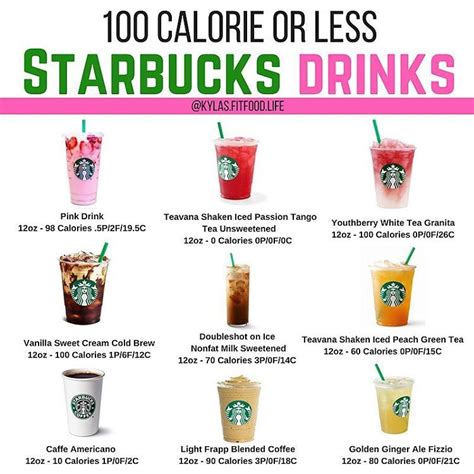 🥤100 Calories or Less Starbucks Drinks🥤 - ☕️Here’s a little list of some #MacroFriendly ...