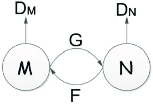 Basic structure of CycleGAN. | Download Scientific Diagram