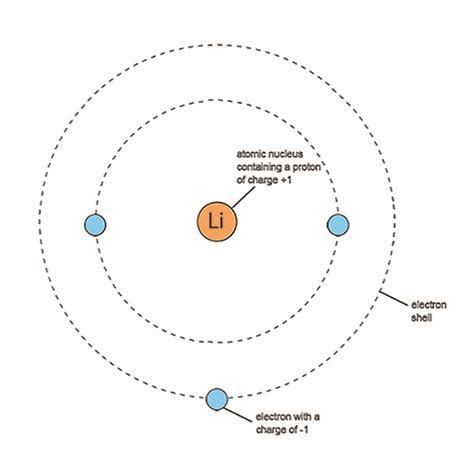 What is a metal?: 2 Arrangement of atoms in metals | OpenLearn - Open University