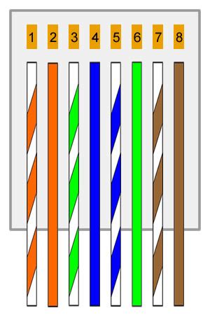 slazzweb: Urutan Warna Kabel LAN - Straight dan Cross