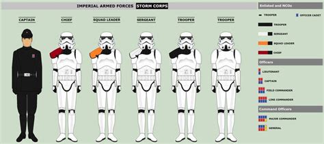 The way to implement Stormtrooper appearances without having mismatched ...