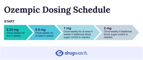 Ozempic Dosage Guide: Managing Weight Loss and Diabetes