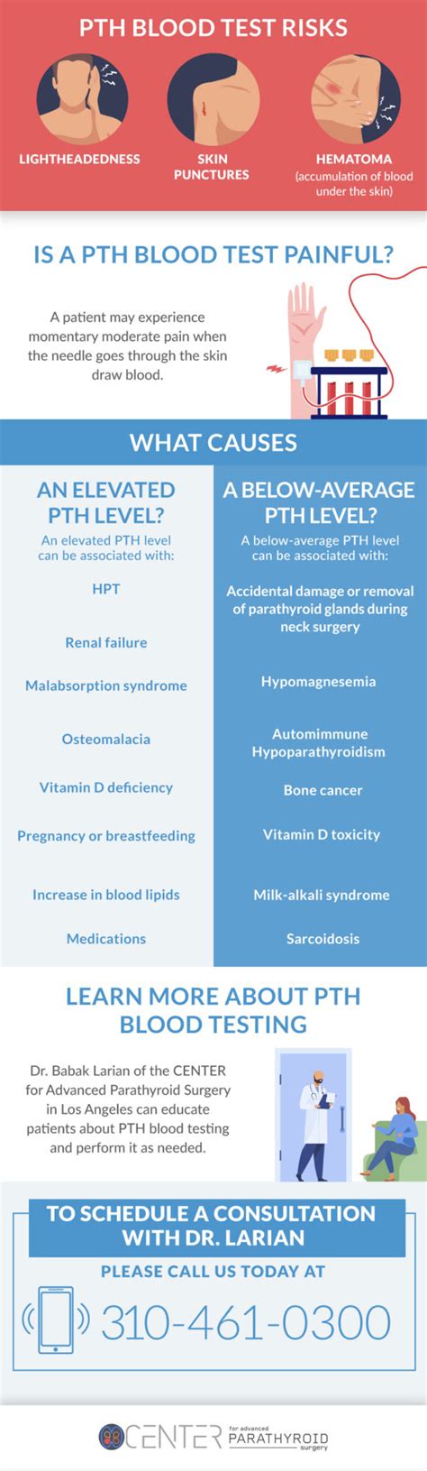 What Is the Normal Range for a Parathyroid Hormone (PTH) Blood Test? (2023)