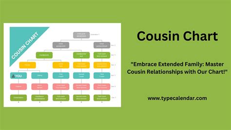 Free Printable Cousin Chart Templates [PDF, Excel, Word]