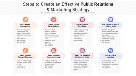 15+ Templates to Build a High Yielding Public Relations Strategy