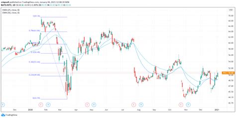 Intel Stock Price Has Bounced Back Recently - Is it Still a Buy?