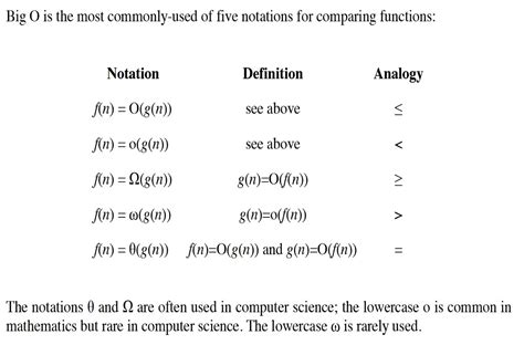 Analysis of algorithms - Basics Behind