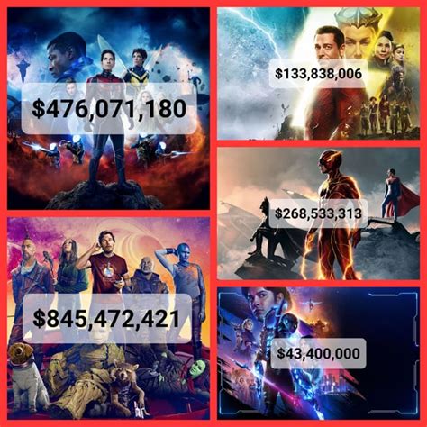 Comparing Marvel vs DC for 2023 - Despite releasing 1 less film, Marvel ...