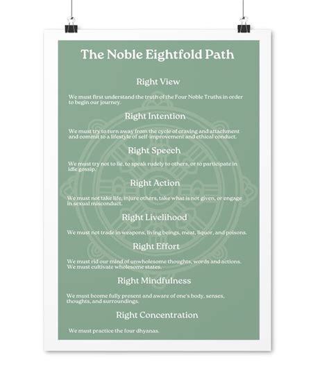 The Noble Eightfold Path Poster: the Buddhist Path to Enlightenment ...