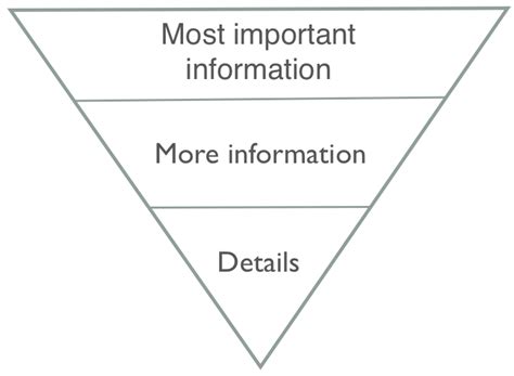 The inverted pyramid: when to use it and when not | CARSTEN WENDT