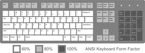 Typing characters with ANSI keyboard lacking the key these characters are located on - Super User